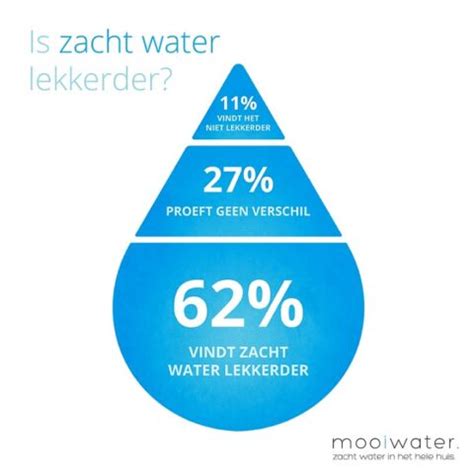 Infografiek: Kalkvorming in cv-systemen vs. zacht water en ontharding