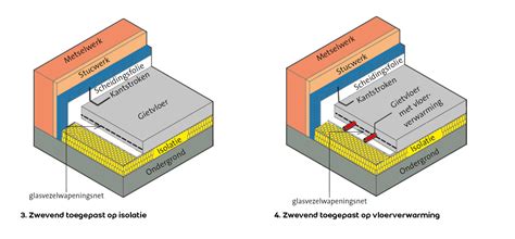 Schema van opbouw gietvloer (lagen en materialen)