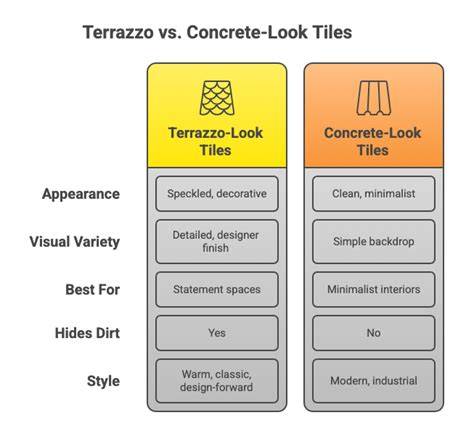 Infographic: onderhoudsplan terrazzo
