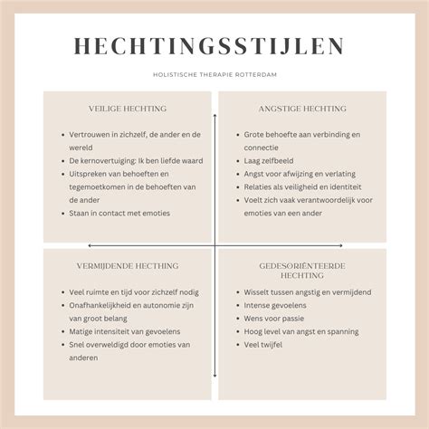 Informatie-afbeeldingen over vliesbehang en lijm: grafiek van hechting, infographic over voorstrijk