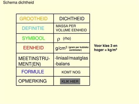 Schema: Rd-waarde vs. dichtheid van schuimbeton