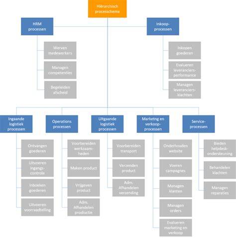 Processchema: Productie en aanvoer schuimbeton TAS
