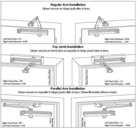 Closeer mechanisme Veluxhaak diagram
