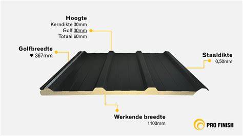 Infografiek: bouwopbouw van sandwichpanelen met isolatiekern tussen buitenlagen