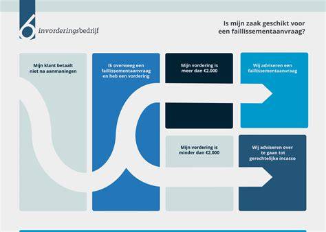 Infografiek: wie is wie bij een faillissement (curator, rechtbank, rechter-commissaris)