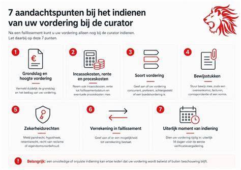 Diagram: workflow curator bij faillissement