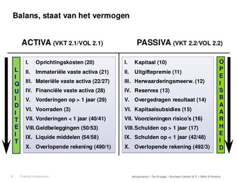 Boedelbeschrijving en activa/passiva overzicht