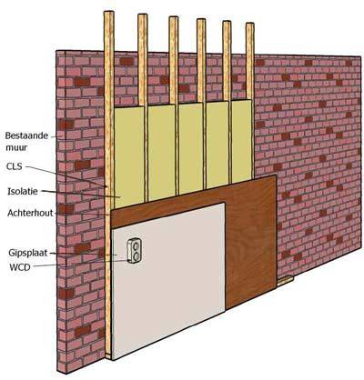 Diagram: sprongbocht met frame achter voorzetwand