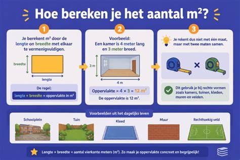 Infographic: Hoe bereken je m2 stap voor stap
