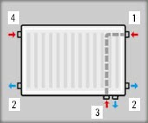 Ventielradiator met onderblok