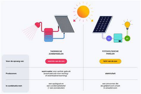 Infographic: werking van zonnepaneel, batterij en lamp