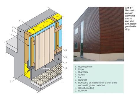 Infografiek: Opbouw houten gevelbekleding met isolatie en ventilatie