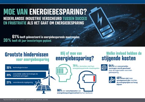 Infographic: energiebesparing door vervanging van koelkasten