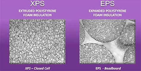 Infographic: XPS- versus EPS-kenmerken en toepassingen