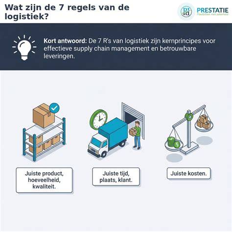 Infographic: Snelheid en logistiek bij prefab betonwoning