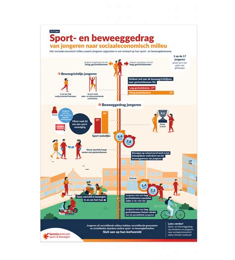 Infographic over spuitisolatietypes en verschillen