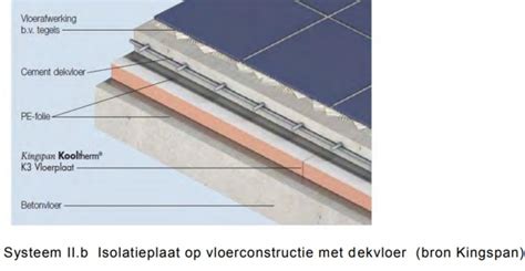 Diagram van onder- en bovENkleiding bij vloer-isolatie