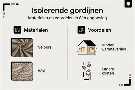 Gordijnmaterialen en textielkeuzes infographic