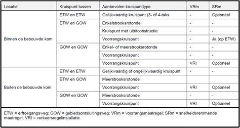 Diagram: Wanneer welk type multiplex buiten of binnen kan worden toegepast