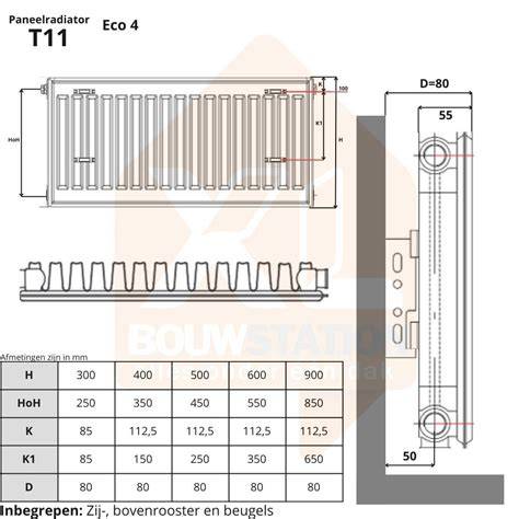 Hoogvermogen radiator configuraties