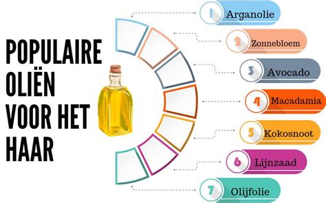 Infographic: overzicht van verschillende oliën en hun kenmerken