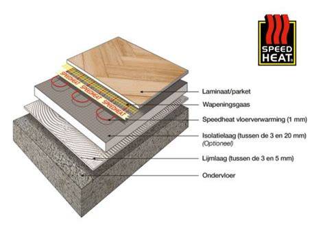 Diagram: oliepenetratie en ademend hout onder vloerverwarming