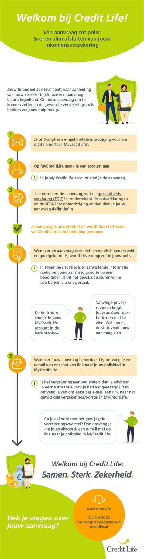 Infographic: Stappenplan van offerte tot oplevering