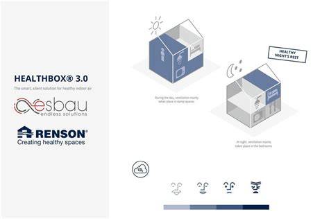 Renson Healthbox 3.0 installatiebeeld