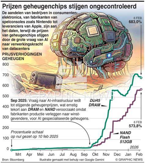 Infographic: Prijzen en scope van stukwerk in Eindhoven