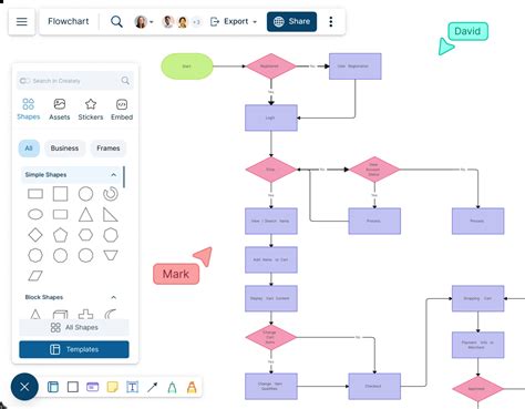 Flowchart: renovatieproces loodgieterwerk