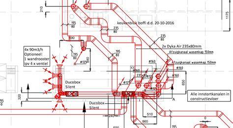 Schema van het renovatieproces met fasen: ontwerp, sloop, leidingen, betegeling, sanitair, afwerking