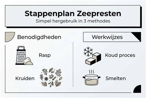 Infographic overzicht van impregneren: stappen, materialen en droogtijden