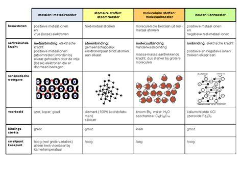Diagram: Materialen keramiek vs porcellanato en hun eigenschappen
