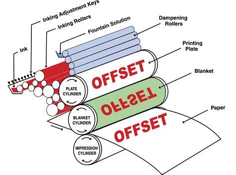 Diagram: Offset patroonherhaling uitgelegd (bv. 64/32) en stappenplan