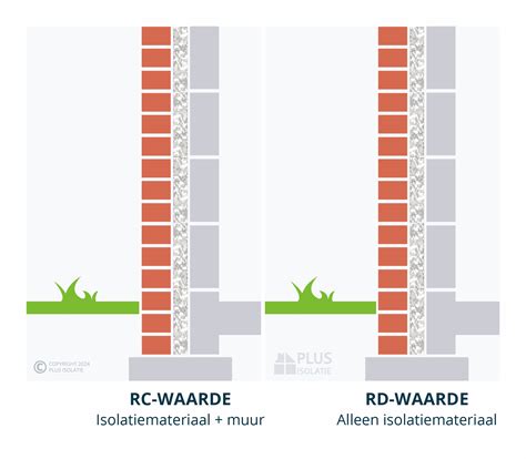 Infographic: λ-waarde en Rd-waarde - relatie tussen materiaal, dikte en isolatieniveau