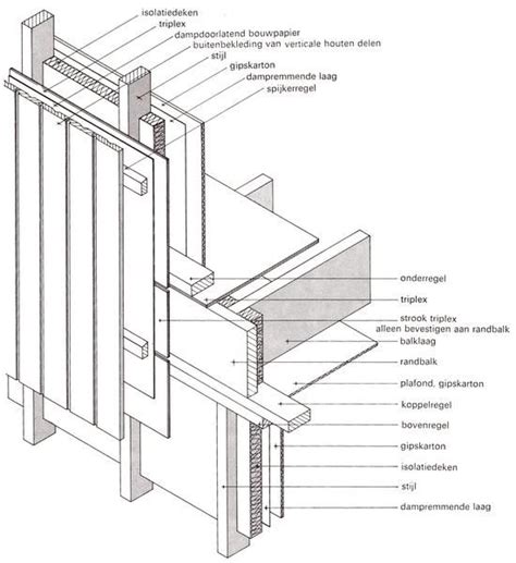 Detail van een HSB wandconstructie met staanders en regels.