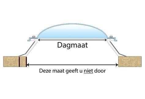 Infographic over opstanden en lichtkoepels: dagmaat, opstandmaat en isolatielagen