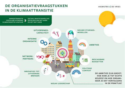 Infographic: Omgevingsvergunningen voor dakterras in Nederlandse gemeenten