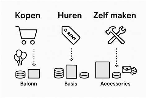 Infographic: Overzicht standaard balkonconcept en FAB-kerndetails