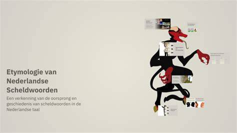 Infographic: Etymologie en geslacht van Nederlandse hoofdwoord腔 plafond