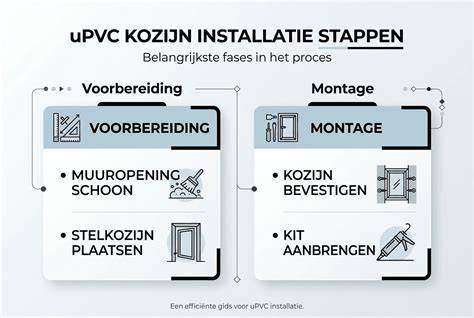 Infographic: Overzicht montage stappen kunststof kozijn