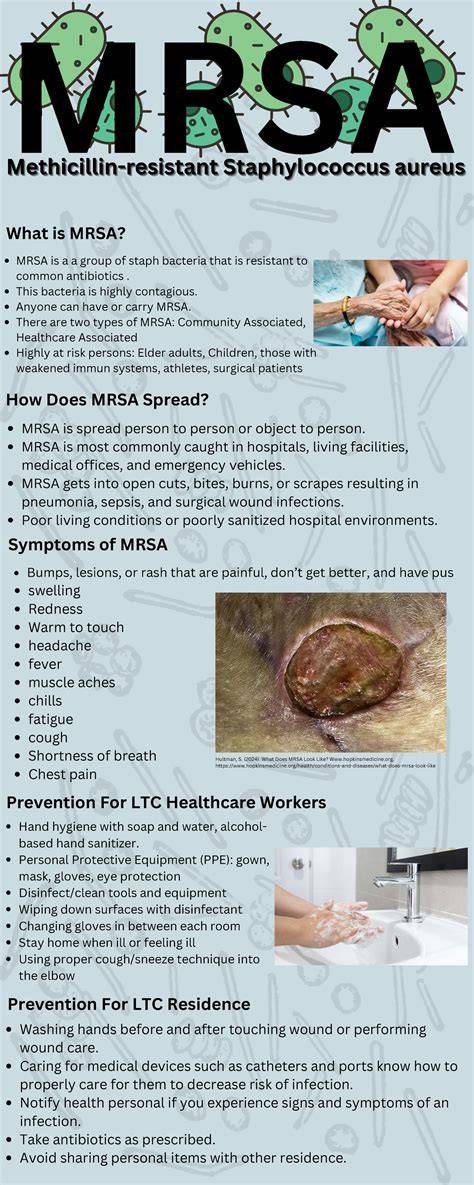 Infographic MRSA isolatiekamer en sluis