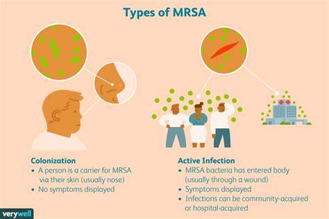 Diagram: overdracht van MRSA via direct contact
