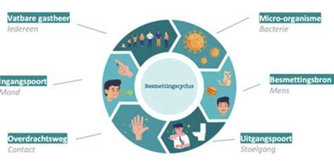 Schema: MRSA-beleid en risicogebaseerde maatregelen