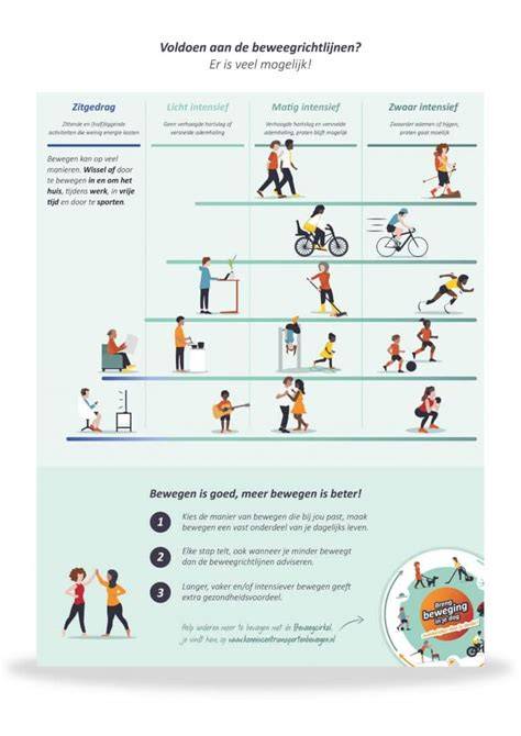 Infographic: Richtlijnen voor minimale bewegingsruimte per sanitair element