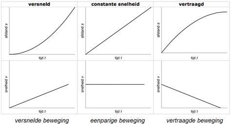 Diagram: juiste hoek en beweging bij kitspuit voor een gelijkmatige voeg