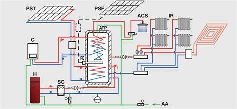 Zonneboilercombi-systeem schema