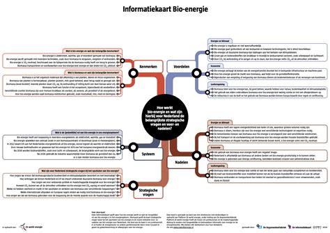 Informatiekaart Find My overzicht