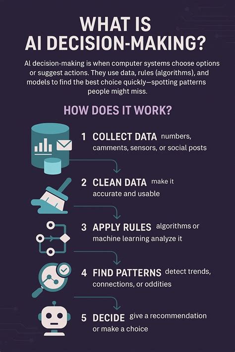 Infographic: Find My-workflow (toevoegen, delen, volgen)