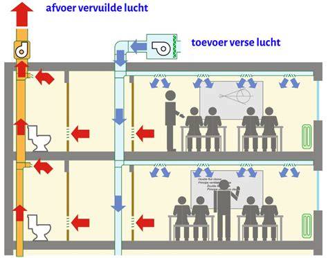Vind- en meetpunt voor luchtdichtheid en ventilatie in gebouwen